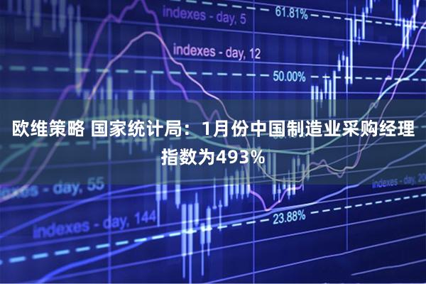 欧维策略 国家统计局：1月份中国制造业采购经理指数为493%